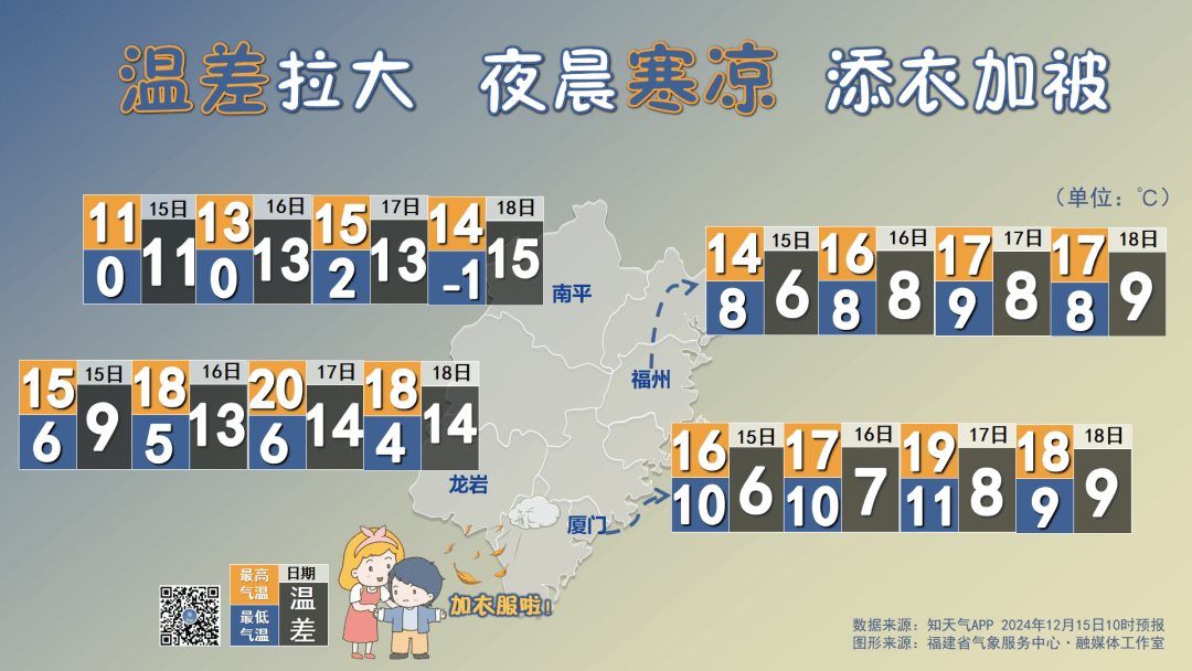 刚刚！福建发布强冷空气警报！福州多地跌破-2℃