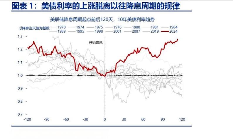 全球债市大躁动！