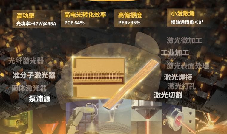 高功率边发射EEL芯片在激光切割、焊接和材料打标等工业加工中的应用