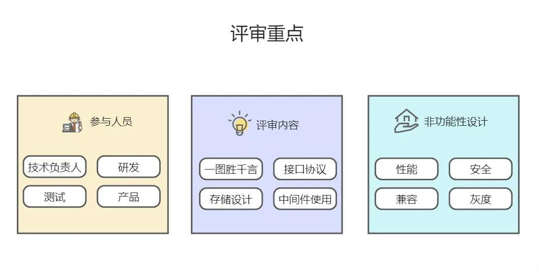 最小化研发过程质量管理，质量与效率之间的平衡