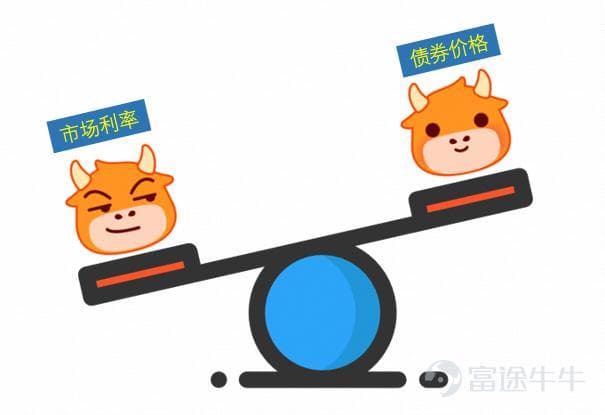 债券的价格