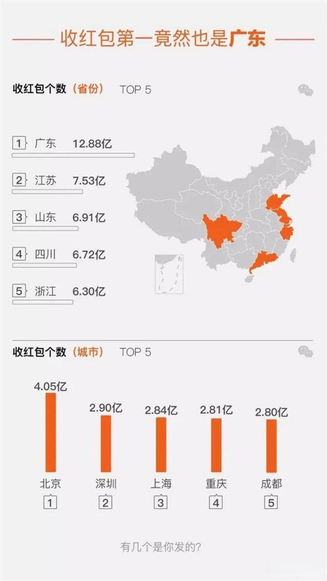 全国哪个地方人最爱发红包？