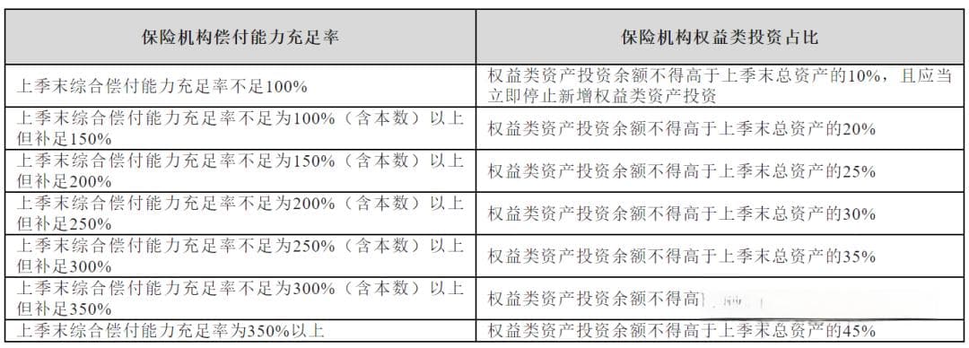 保险资金投资私募基金的类型及合规要点