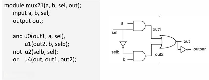 Verilog硬件描述语言基础教程