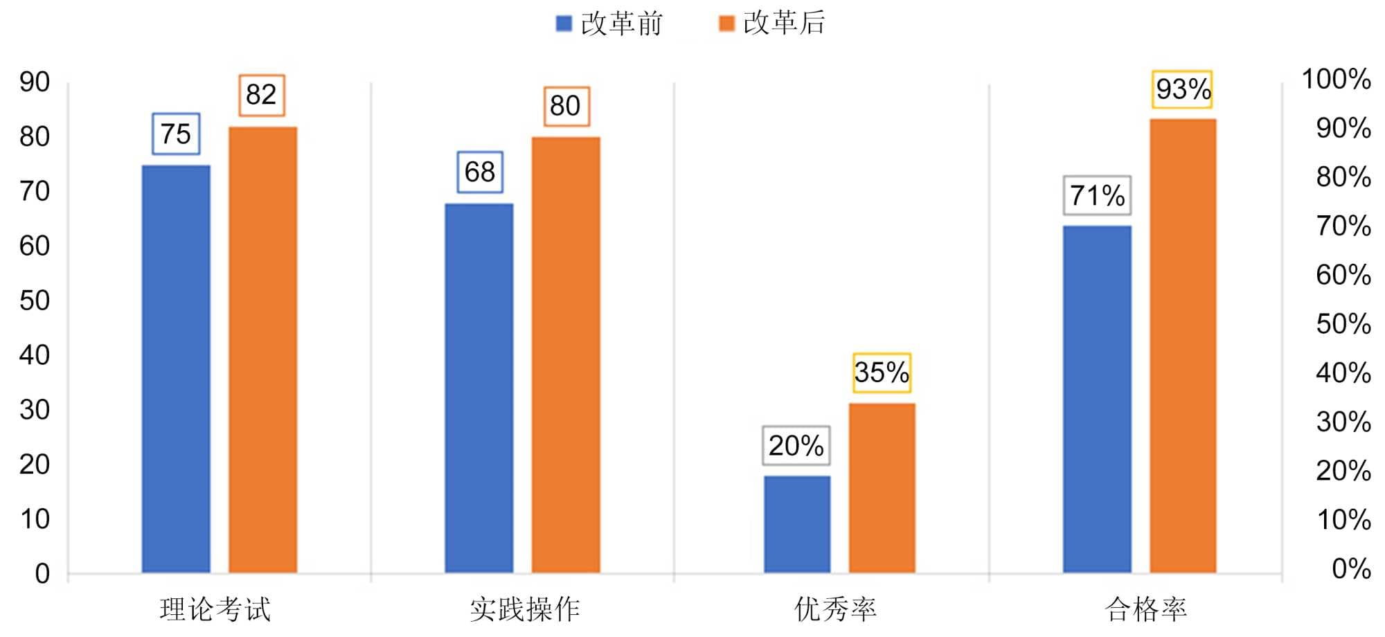 “新医科”背景下基于医工结合能力培养的计算机课程教学改革