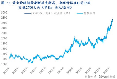 降息开启，黄金价格为何再创新高？——解读近期通胀与财政预期变化
