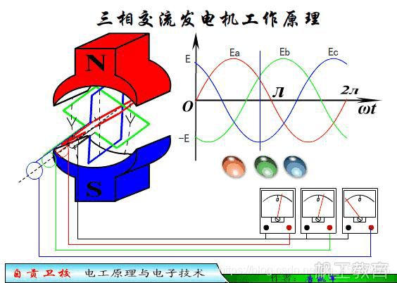 电路分析之《三相交流电》