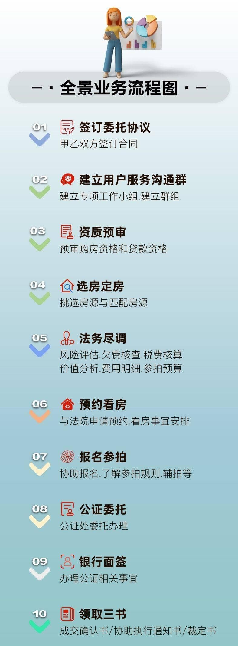 揭秘法拍房全流程：从竞拍到入住，一步不落