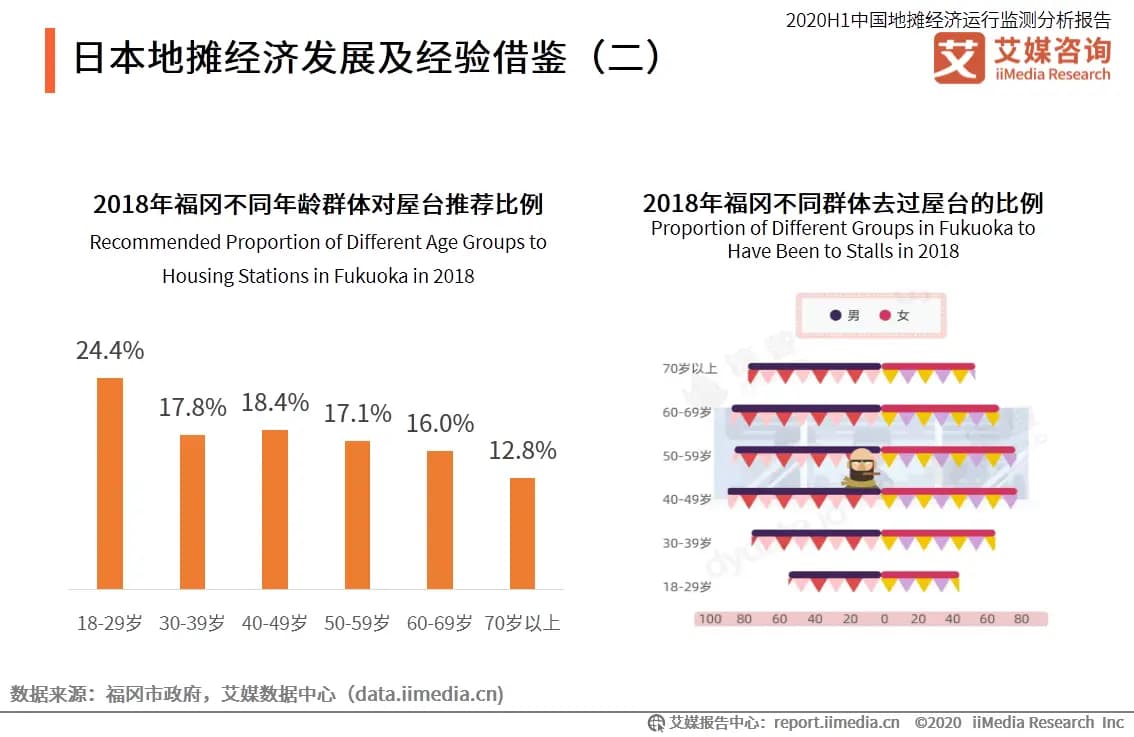 地摊经济有巨大可行性：消费形态丰富、稳经济促就业，但发展需因城制宜