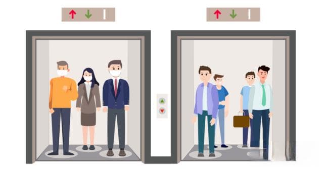 电梯使用单位、维保单位有哪些工作职责？