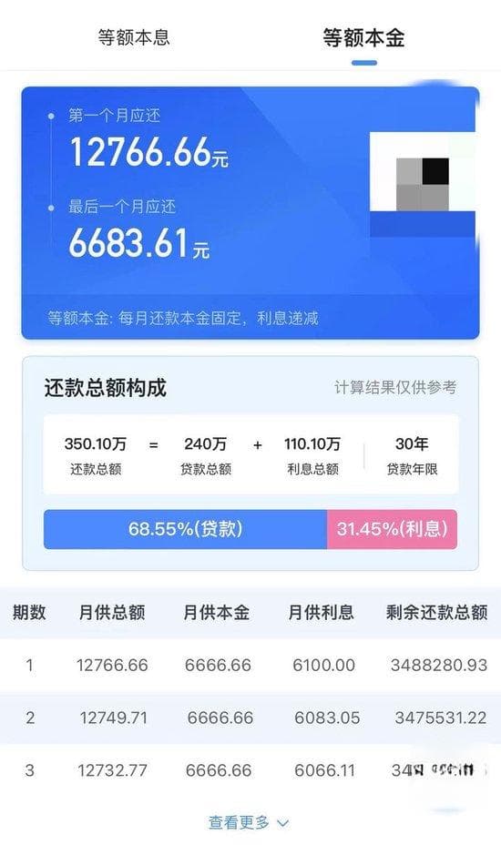 “凑10万元还贷也好”，3.25%的房贷利率，也要提前还？
