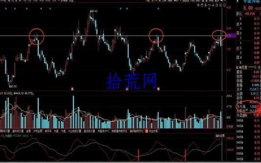 最详细的集合竞价战法从入门到精通（图解）