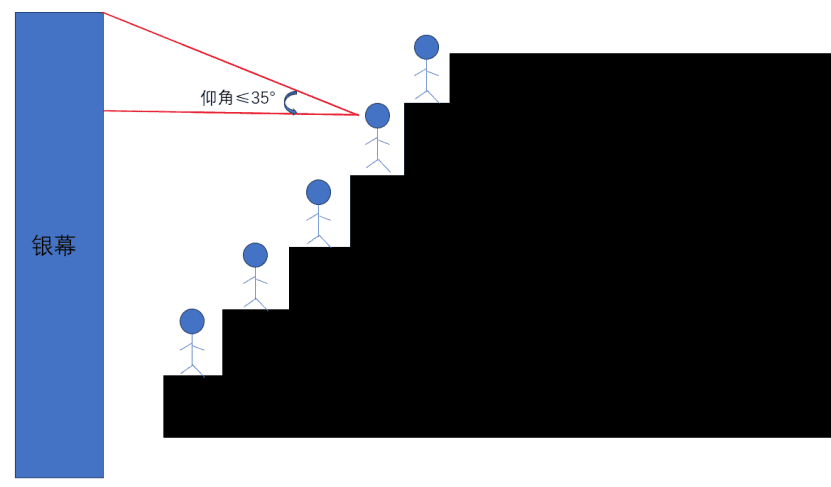 不会吧？电影院选座的规则你还不知道