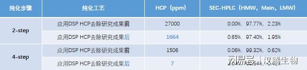 重组蛋白疫苗的高效制造与质控