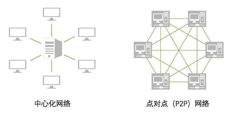 Crypto的原理很复杂？看完这篇你就懂了