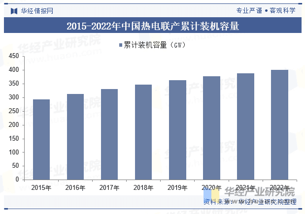 2024年中国热电联产行业发展现状及趋势分析，政策驱动行业快速发展「图」