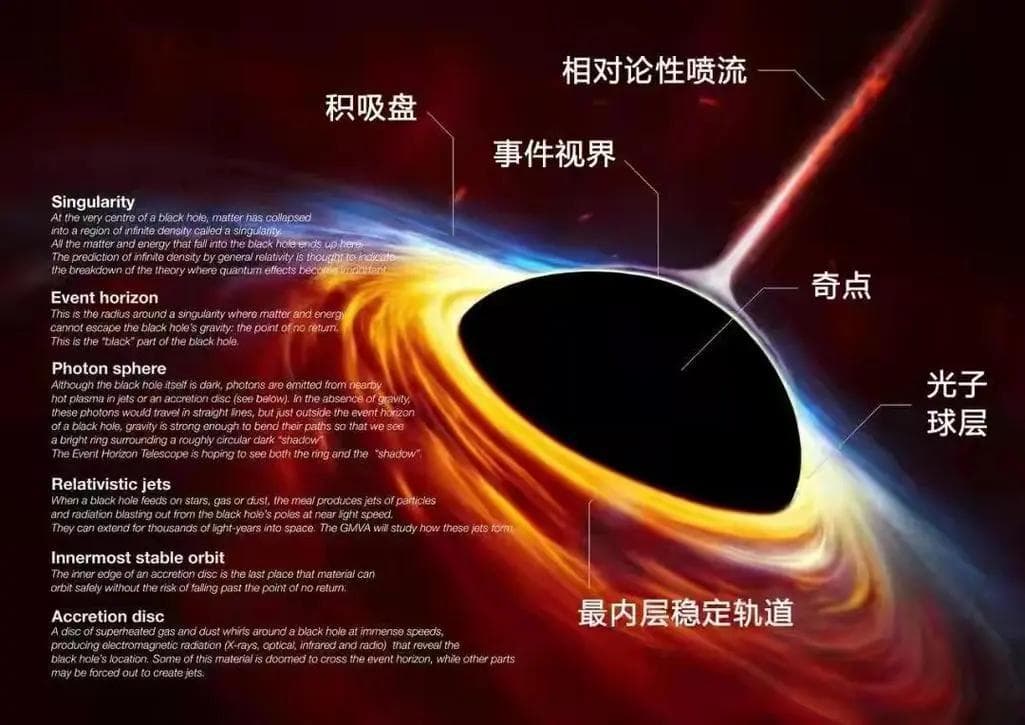 掉进黑洞会是什么感觉？黑洞真的能带我们去另一个世界吗？