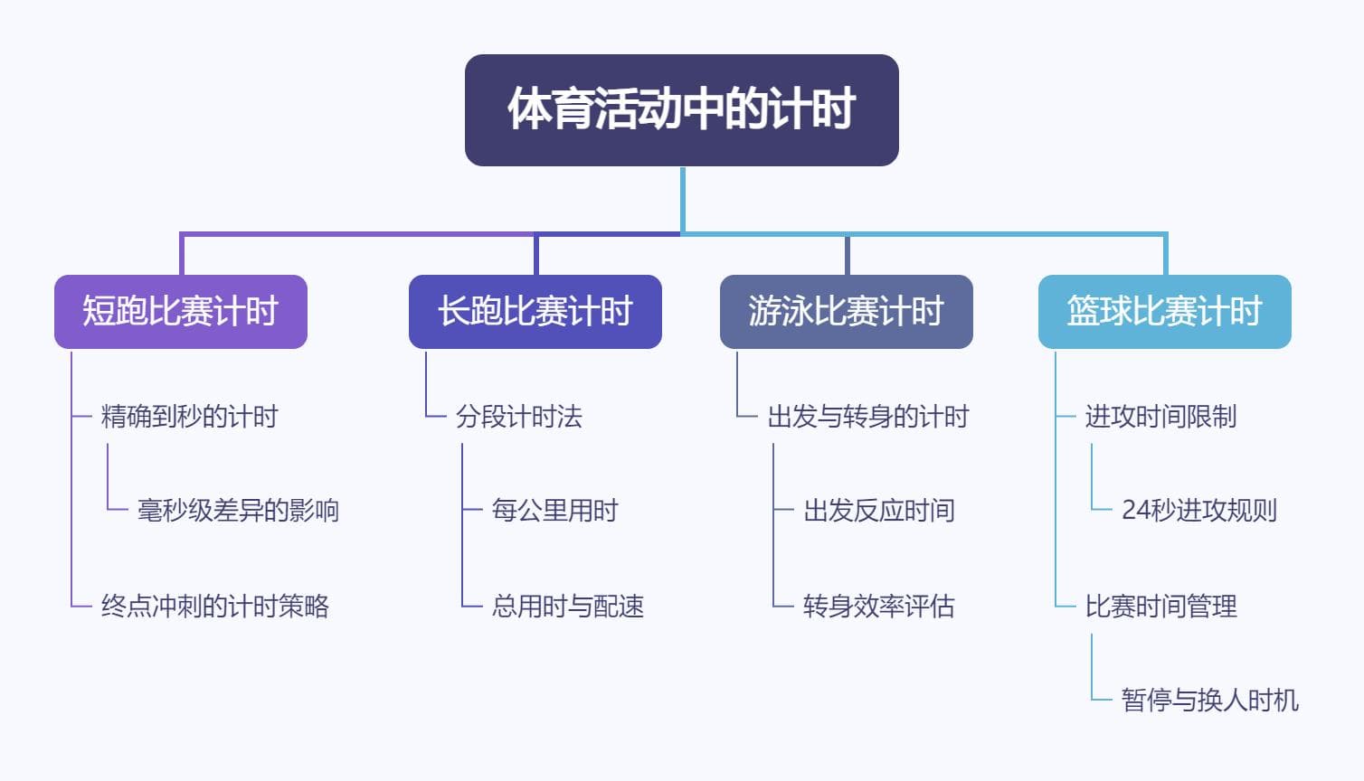 思维导图带你轻松玩转时分秒，从基础概念到实用技巧，全方位解锁时间的奥秘
