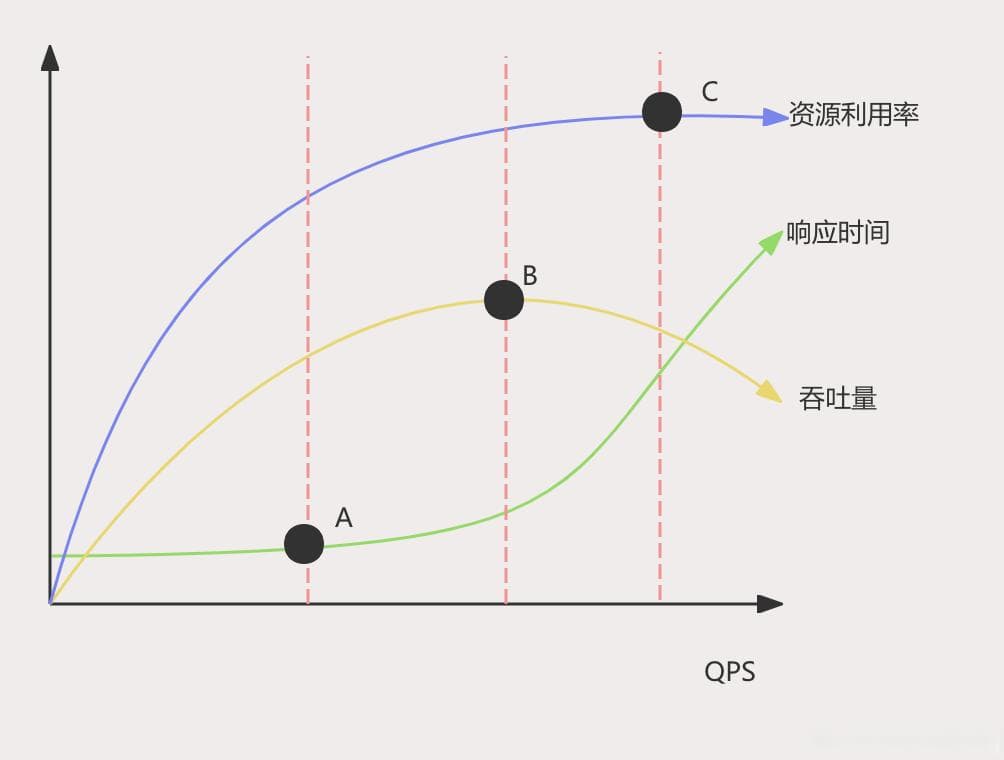 限流策略实战指南：从算法选择到阈值设置，打造高可用系统