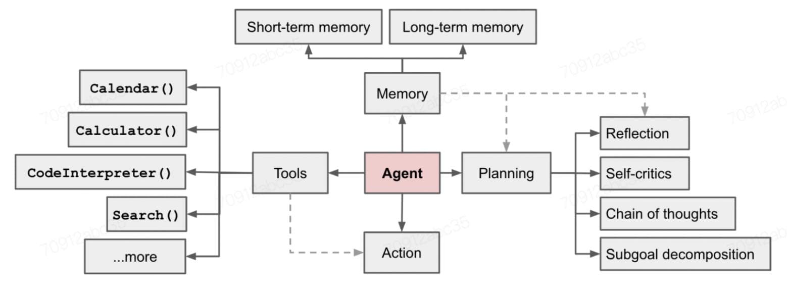 大模型时代的APP：AI Agent（智能体）