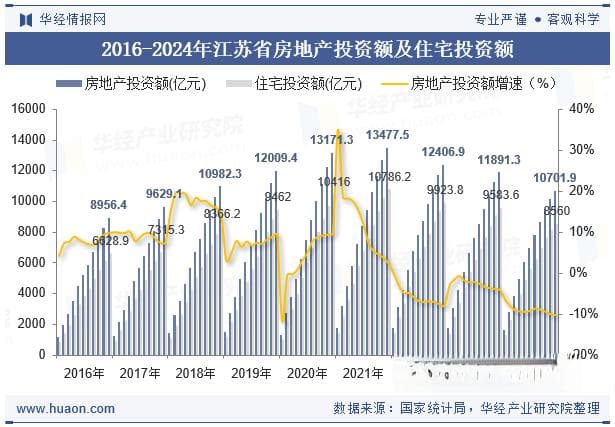 2024年江苏房地产市场深度分析：投资、施工、销售全面下滑