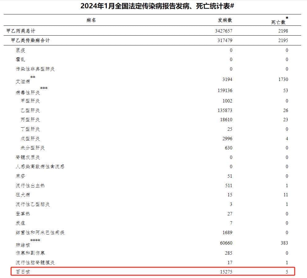 这种咳嗽要当心