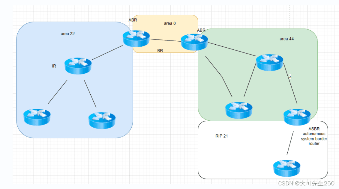OSPF协议详解：链路状态路由的原理与实践