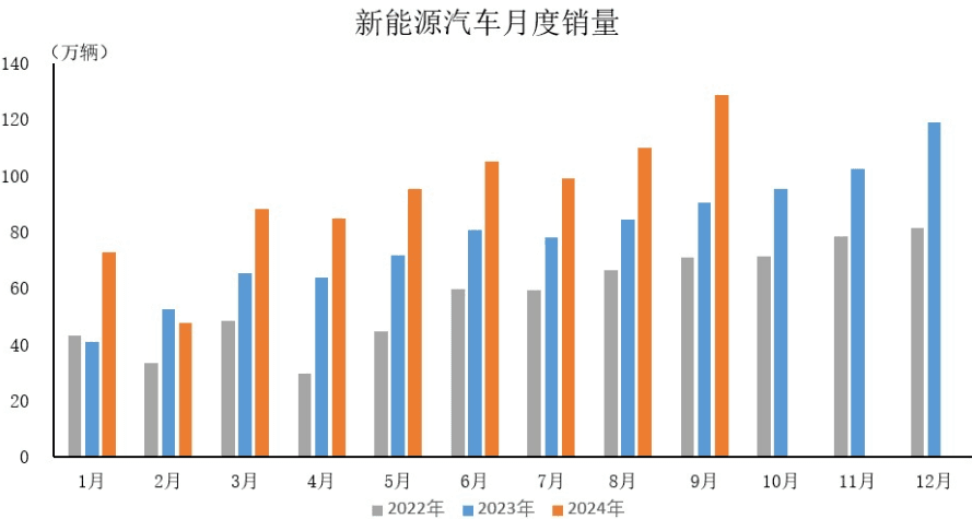 行业观察：充电桩产业链分析！