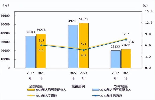 月薪3000，你的收入真有那么少吗？