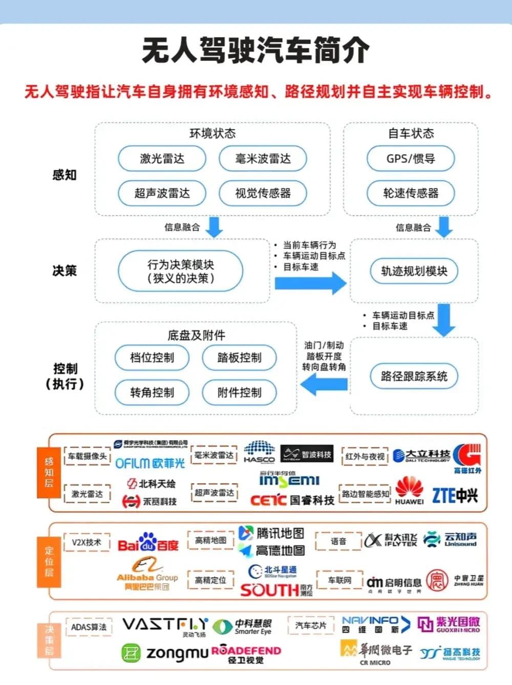 智能驾驶技术：从感知到决策，全面解析未来出行的机遇与挑战