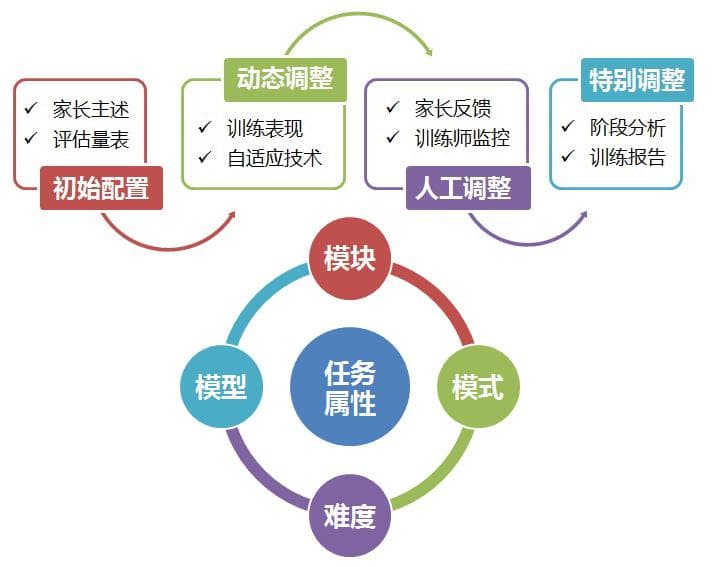 读写障碍：定义、表现与应对方案