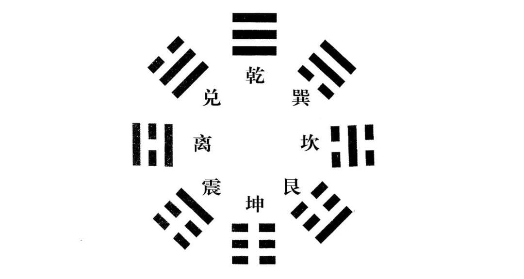 十个步骤简单学《易经》