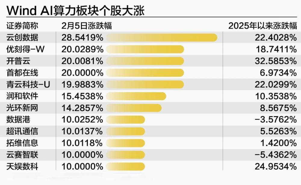 DeepSeek点燃A股科技股 算法效率“革命”或改写投资逻辑