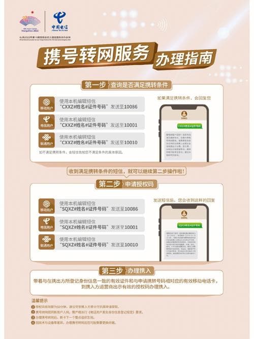 携号转网全流程指南：条件、步骤及注意事项详解