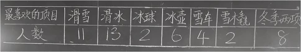 多样态融合：小学数学跨学科主题学习的实践探索