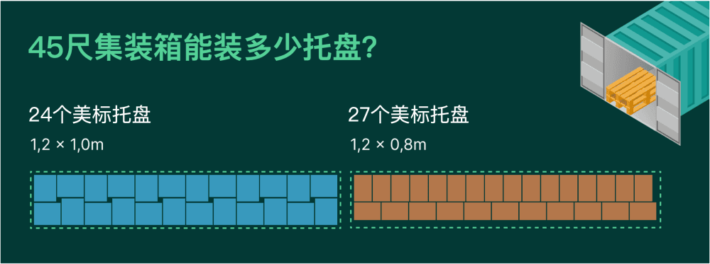 标准托盘尺寸与规格解析：一个集装箱可以装多少托盘？