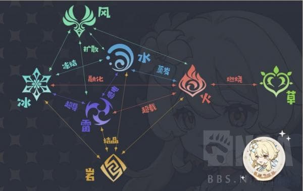 原神7个国家分别代表什么 原神七国代表元素与文化深度解析