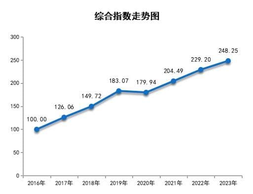 资源活化利用，市场热度高涨——红色旅游指数描绘瑞金旅游产业新风貌