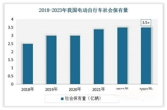 我国电动自行车行业：“新国标”筑牢安全标准底线 政策趋严下市场将加速集中