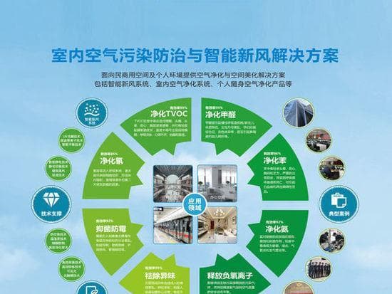 梦见空气污染，现代心理与传统解梦的双重解读