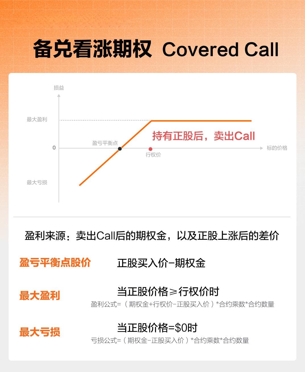 备兑看涨期权（Covered Call）策略详解