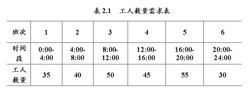 整数规划模型与应用