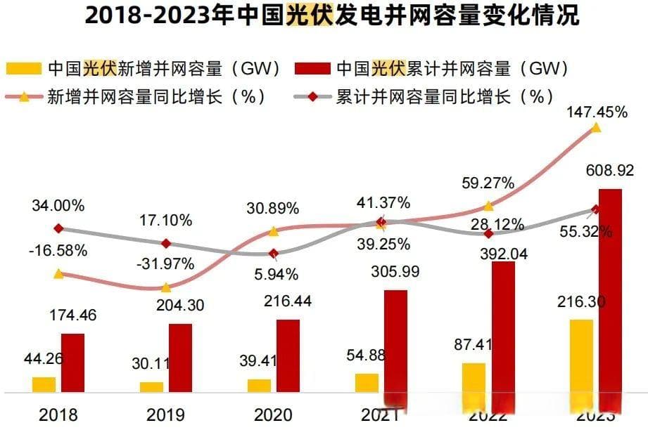 光伏产业链过剩、人才短缺，行业可持续发展如何实现？