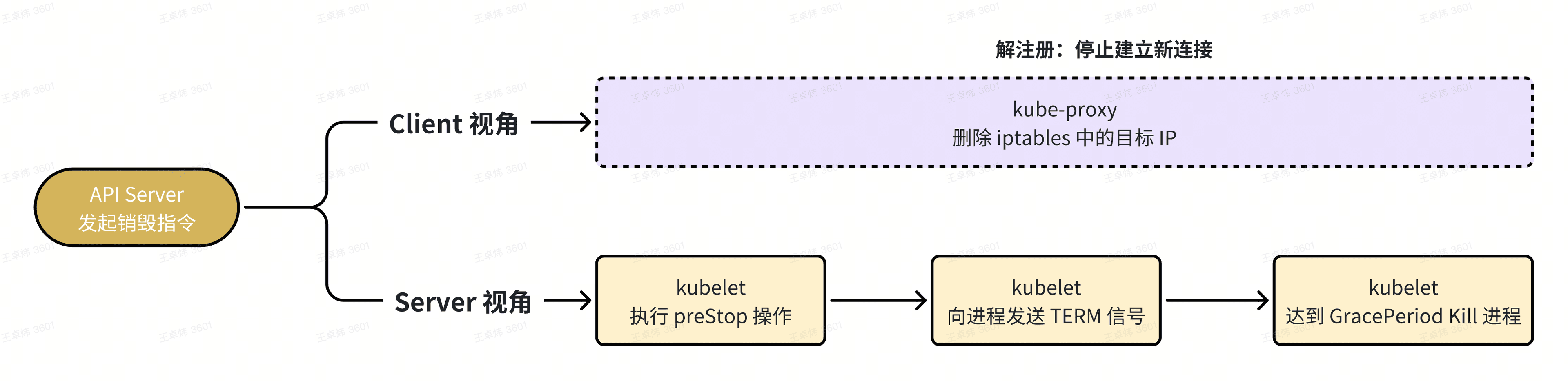Kubernetes中Kitex服务的优雅停机实践