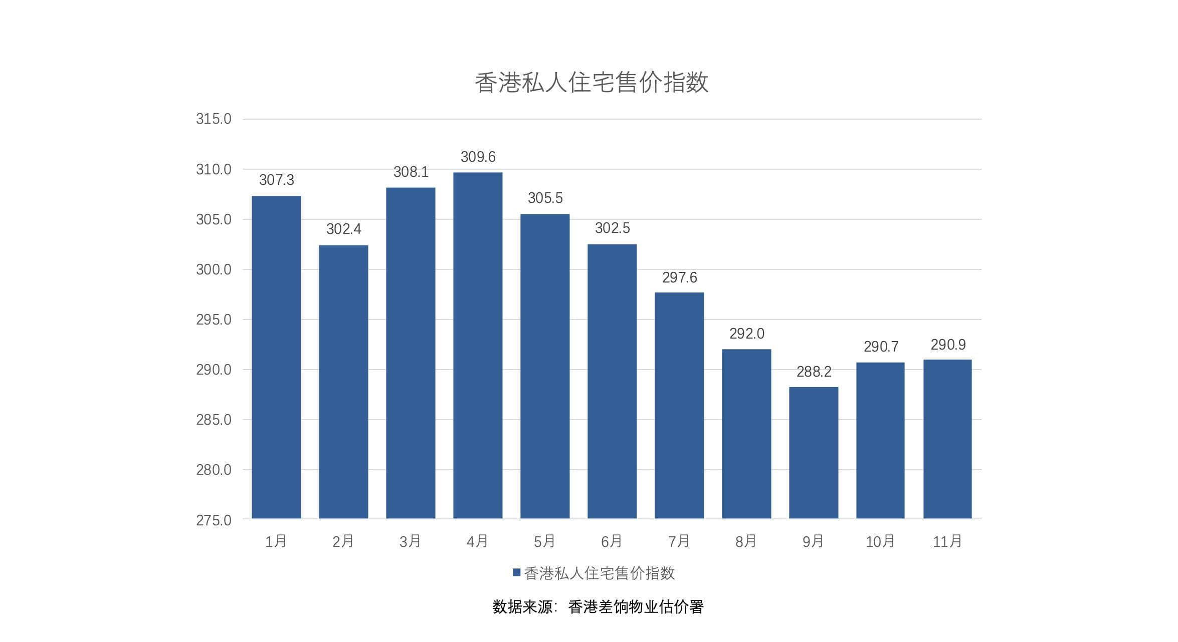 香港楼市2024年回顾与2025年展望：楼价跌6.8%，租房市场增长强劲
