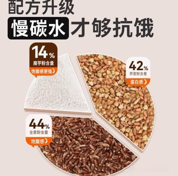 健身者的科学饮食指南：从轻食原则到营养配比