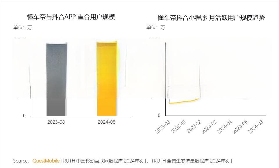 小程序月活破10亿超APP，企业如何选择移动应用形式