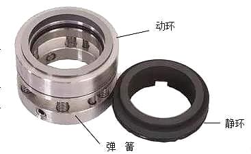 1张图教你看懂机械密封工作原理，轻松找出故障原因