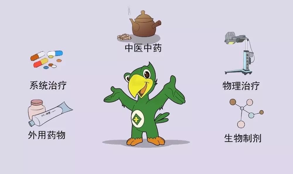 四种治疗银屑病的目前最有效的办法