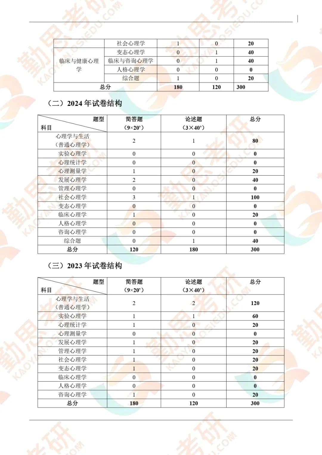 2025年北京大学应用心理347考试重大变革：科目比重与出题风格全面解析